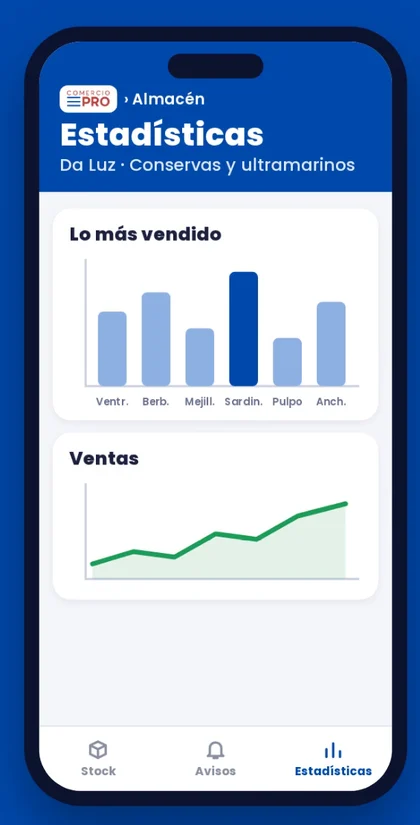 Estadísticas de lo más vendido y de las ventas
