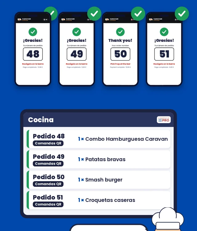 Pedidos que llegan a la pantalla de cocina